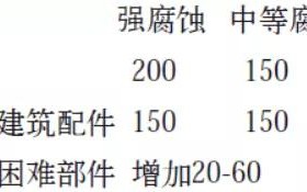 邯郸安特佳耐固防腐带您了解耐腐蚀涂层防护机理与涂层钢腐蚀破坏原因及防护
